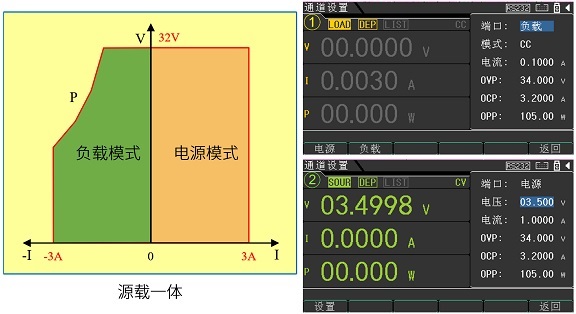 源载一体，CH1和CH2支持负载模式.jpg